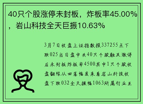 40只个股涨停未封板，炸板率45.00%，岩山科技全天巨振10.63%